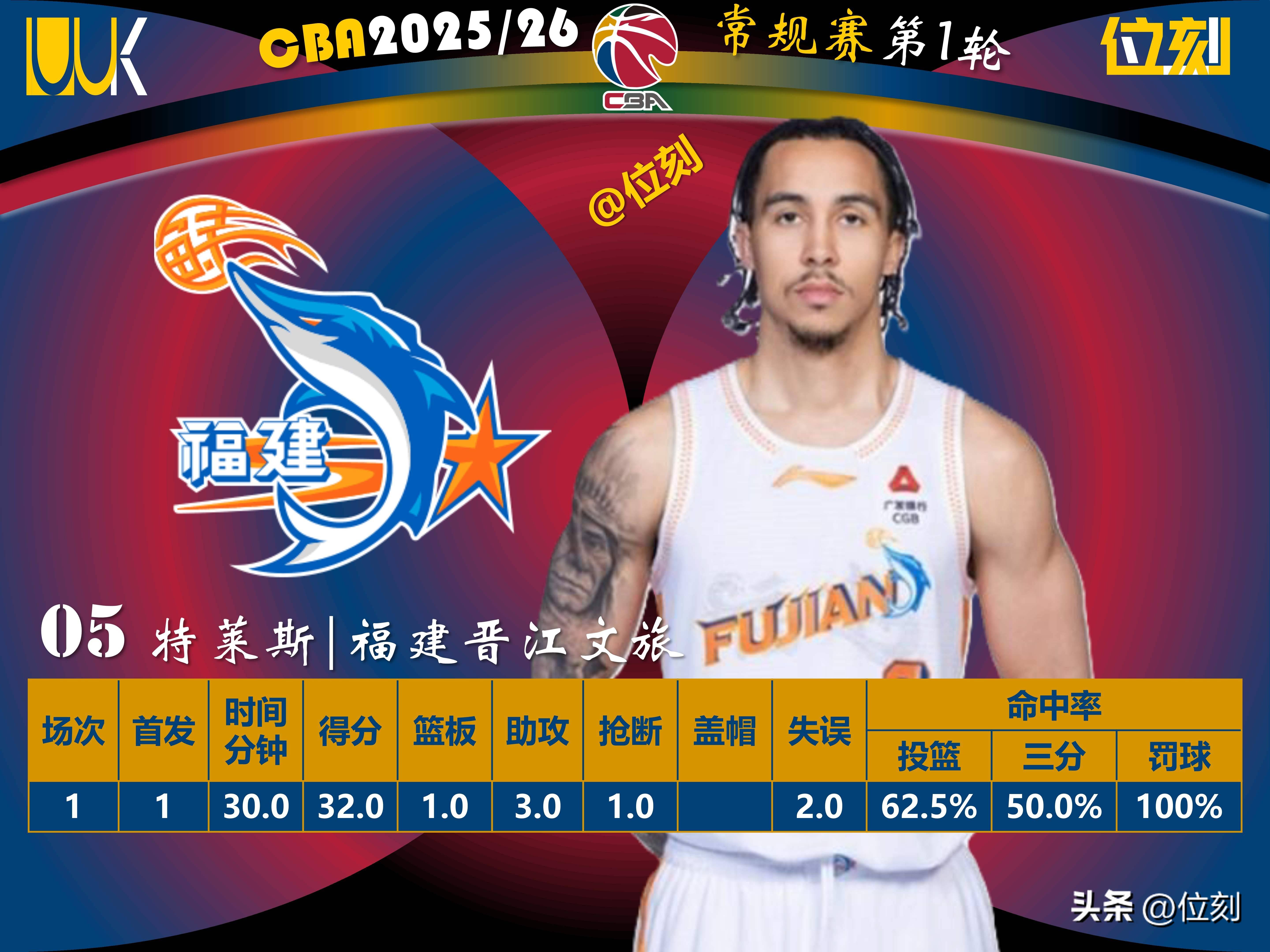 202324年cba联赛临场裁判员名单